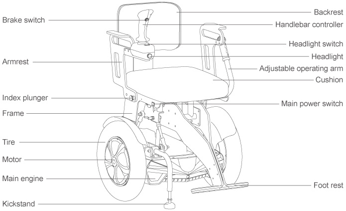体性感覚のスマート車椅子